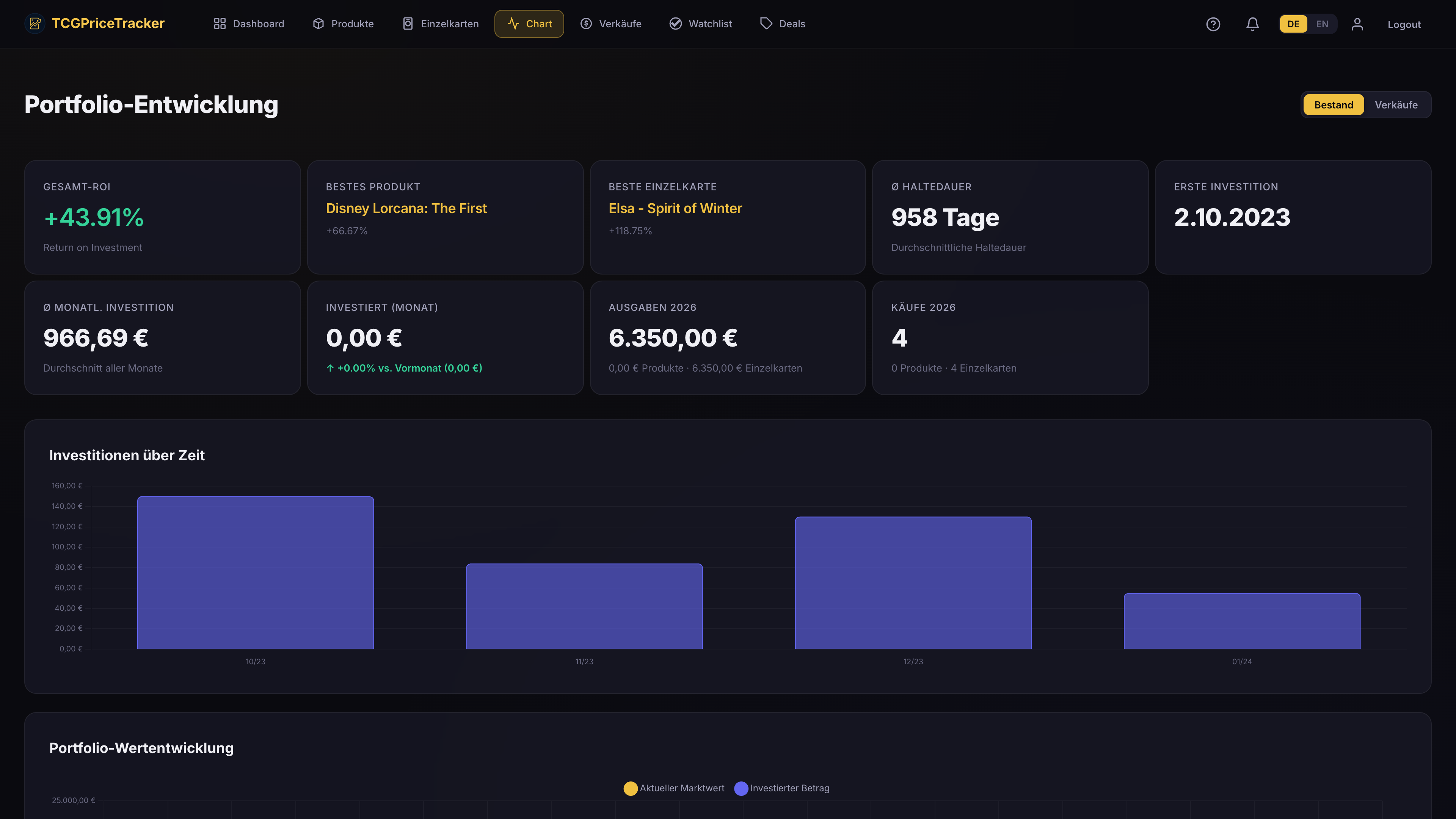 Portfolio-Entwicklung im TCGPriceTracker: Wertentwicklung und ROI eines Sammlung-Portfolios über die Zeit (Beispieldaten)