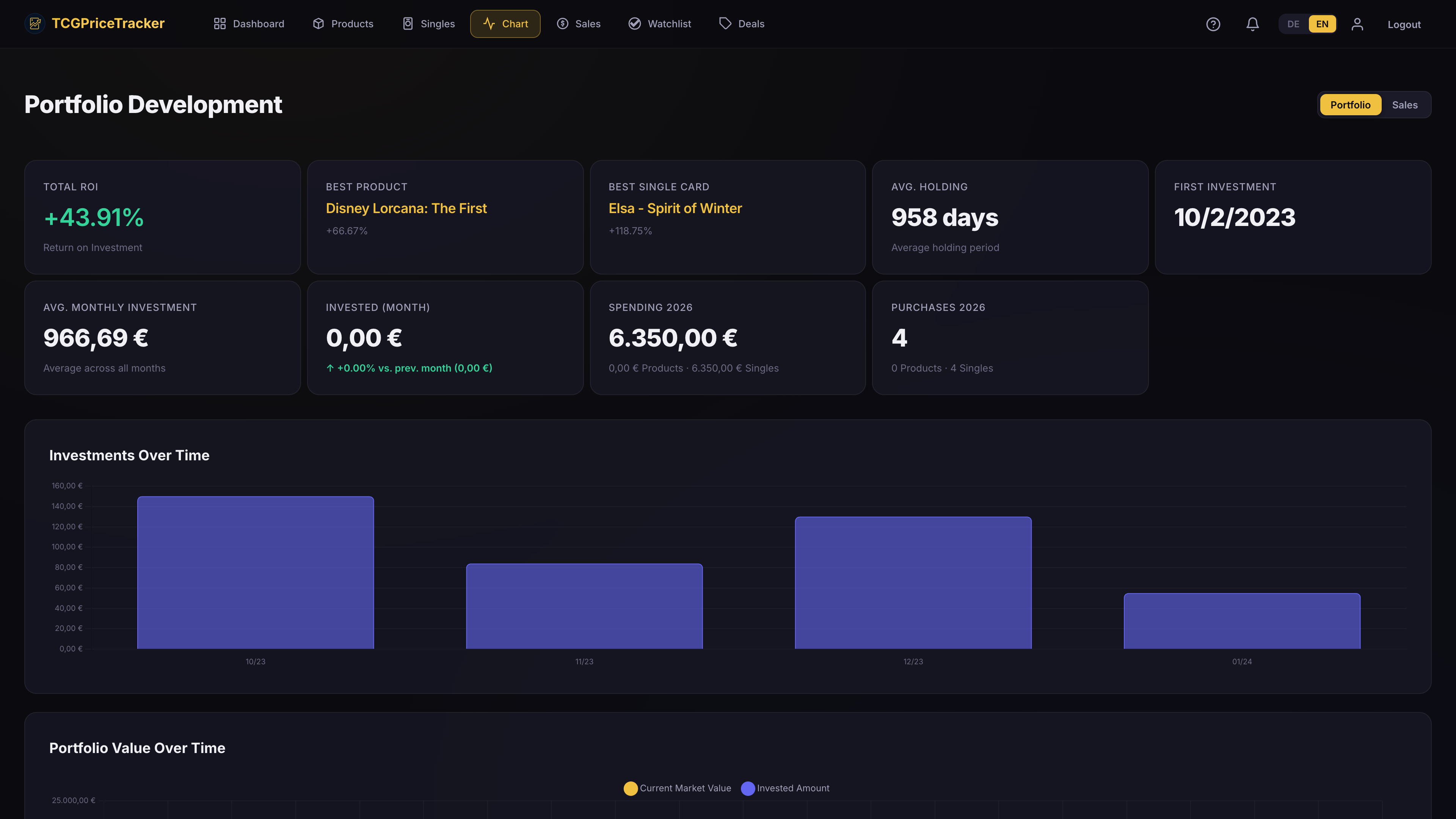 Portfolio development in TCGPriceTracker: value development and ROI of a collection portfolio over time (example data)