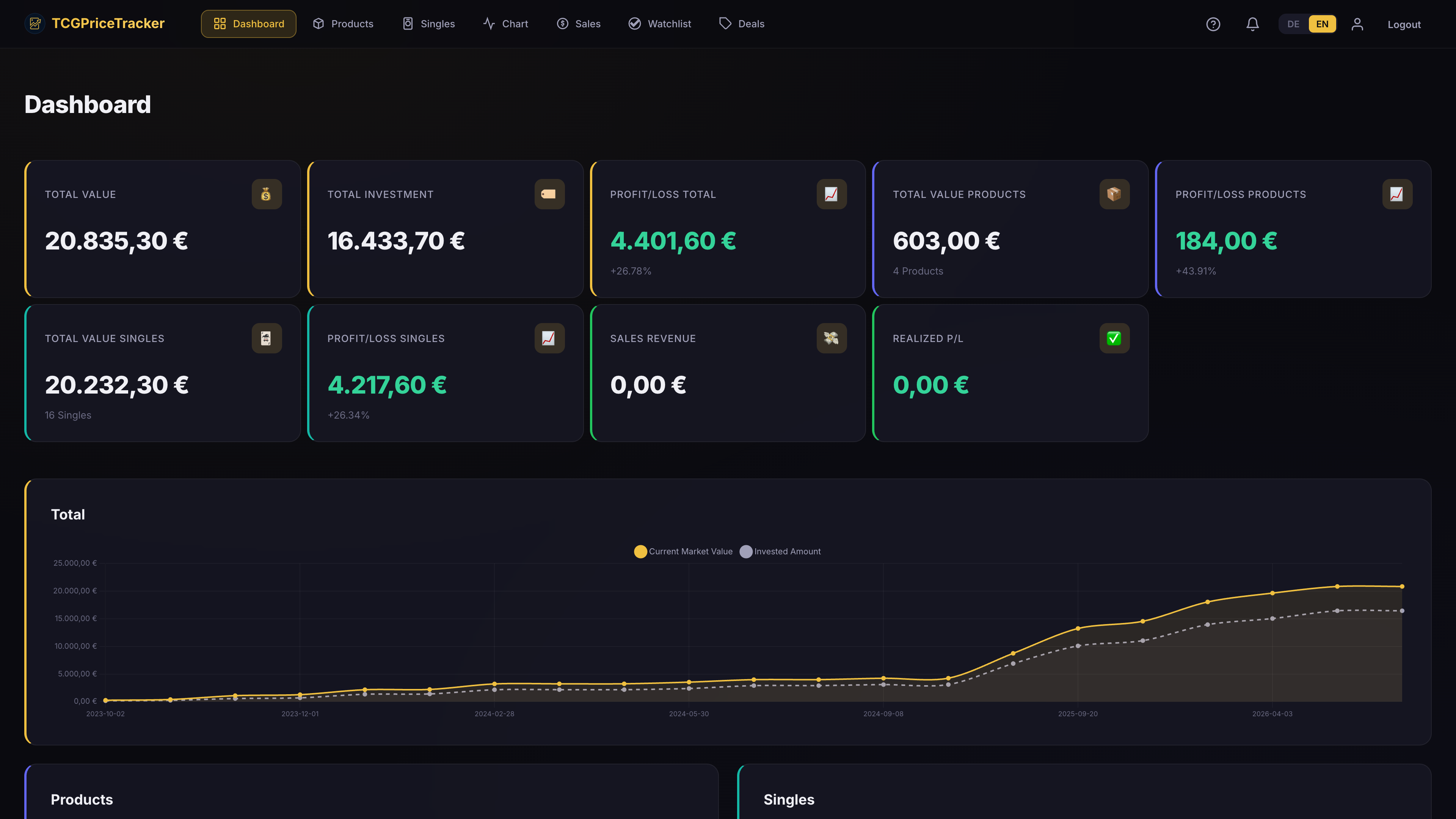 TCGPriceTracker dashboard showing the total value and value development of a collection (example data) – how you keep your Lorcana cards in view too